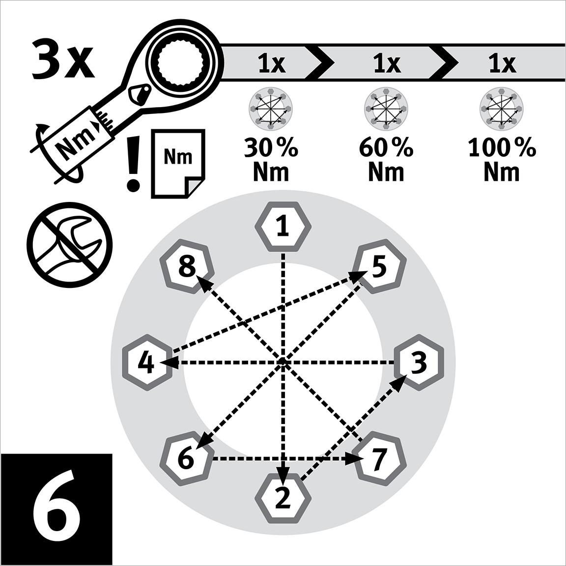 Utilizzare un dispositivo dinamometrico tarato per serrare ciascun bullone in sequenza a stella.