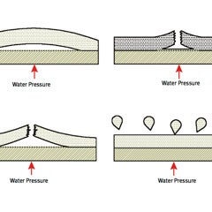 Tecnologia dei materiali: Test di resistenza alla delaminazione