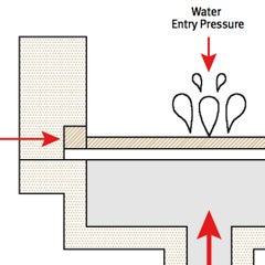Tecnologia dei materiali: Test della pressione dell&#39;acqua