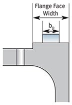 Per flange a superficie rialzata e a superficie piatta