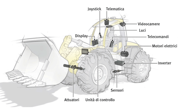 apparecchiature pesanti