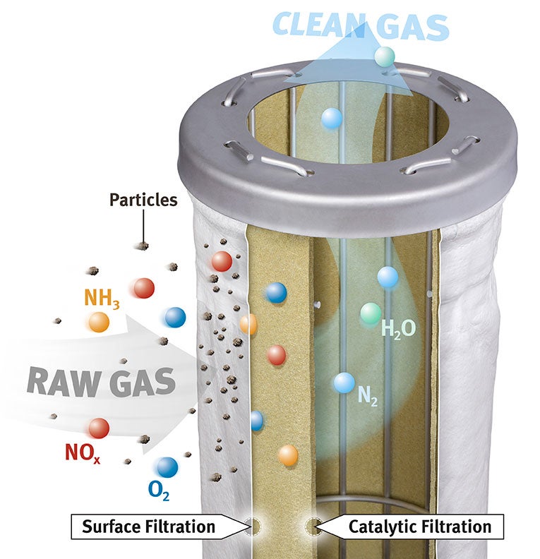 Il sistema a doppia manica DeNOx riduce NOx e NH3