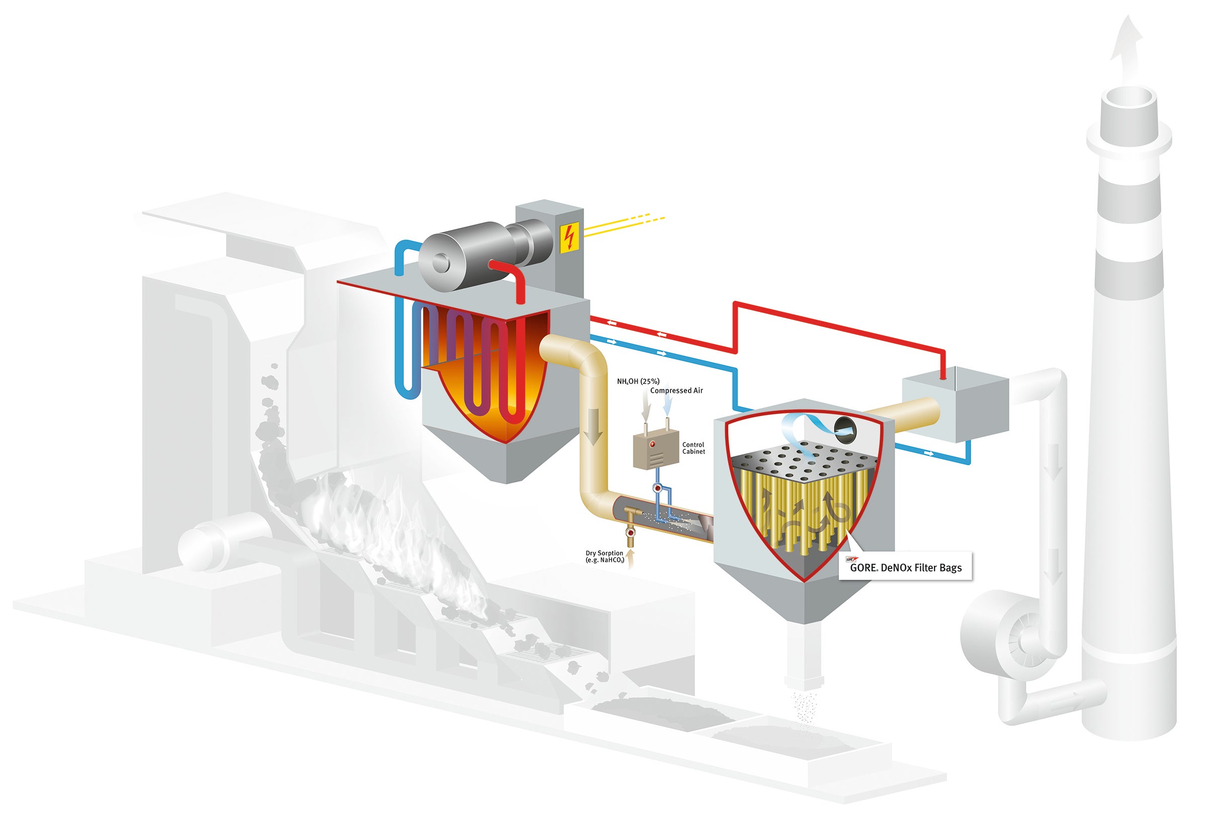 Illustrazione impianto DeNOx