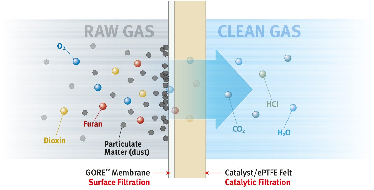 Diagramma del filtro