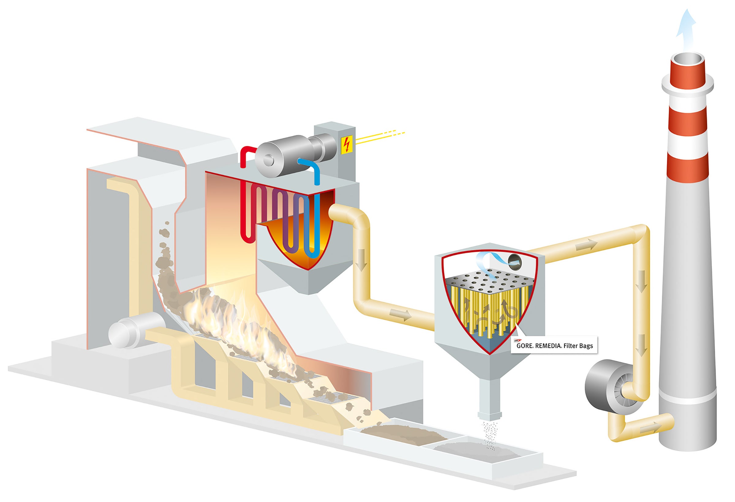 Processo di valorizzazione energetica dei rifiuti