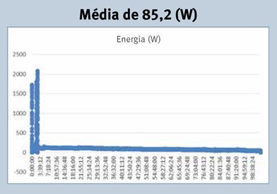 GFO test data chart: power consumption