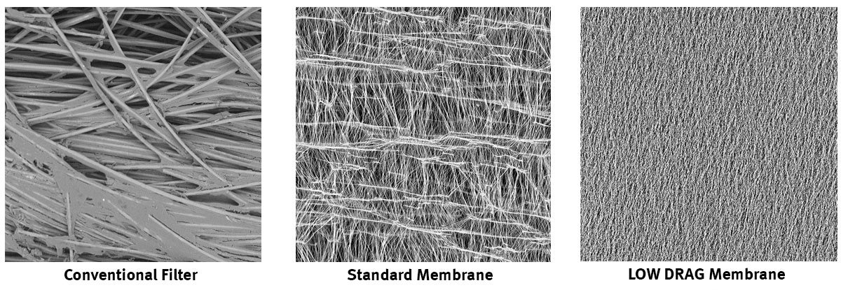 Confronto tra membrane