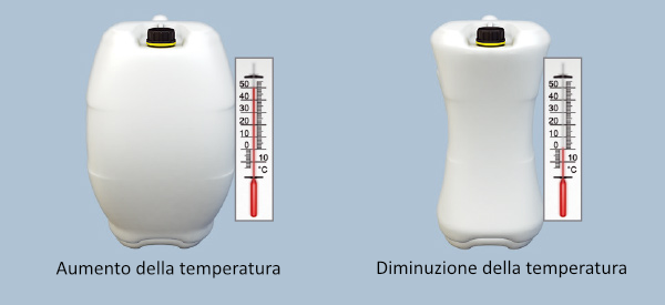 Differenze di temperatura