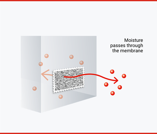 Graphic of moisture exiting lamp through membrane of GORE Automotive Vent