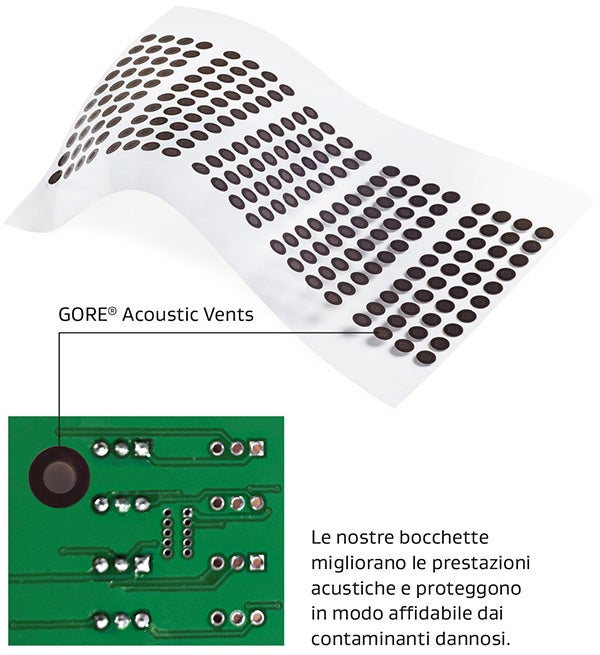 Nelle applicazioni industriali, i sistemi di sfiato acustici GORE® resistono alle difficili sfide ambientali e migliorano le prestazioni acustiche.