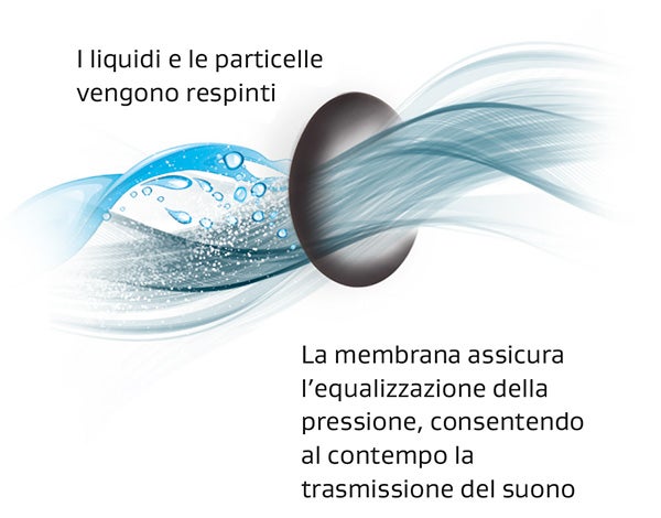 La membrana acustica respinge i liquidi e il particolato, consentendo l&#39;equalizzazione della pressione e una trasmissione chiara del suono nei microfoni industriali per esterni.