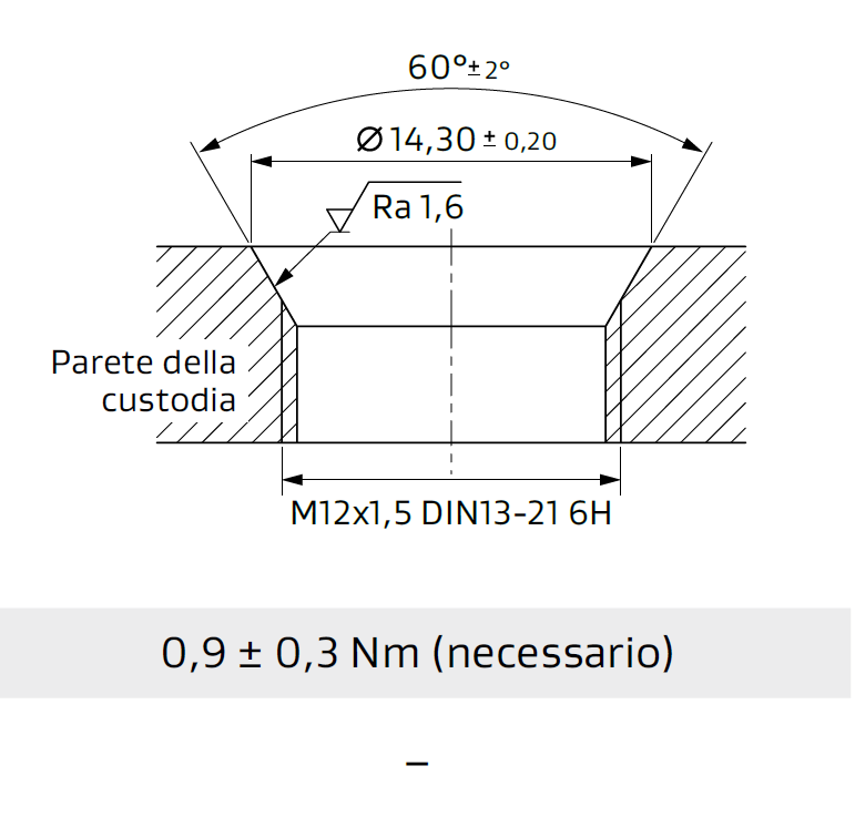 Installazione raccomandata GORE® PolyVent Ex+