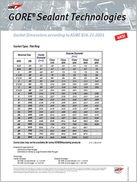 Dimensioni della guarnizione per standard ASME B16.21