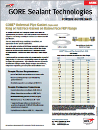 Tabella coppia di serraggio Gore per flange FRP a superficie rialzata ASME