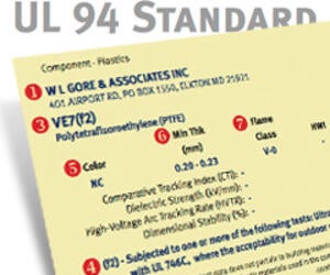 Tecnologia dei materiali: Standard UL 94 per test di infiammabilità