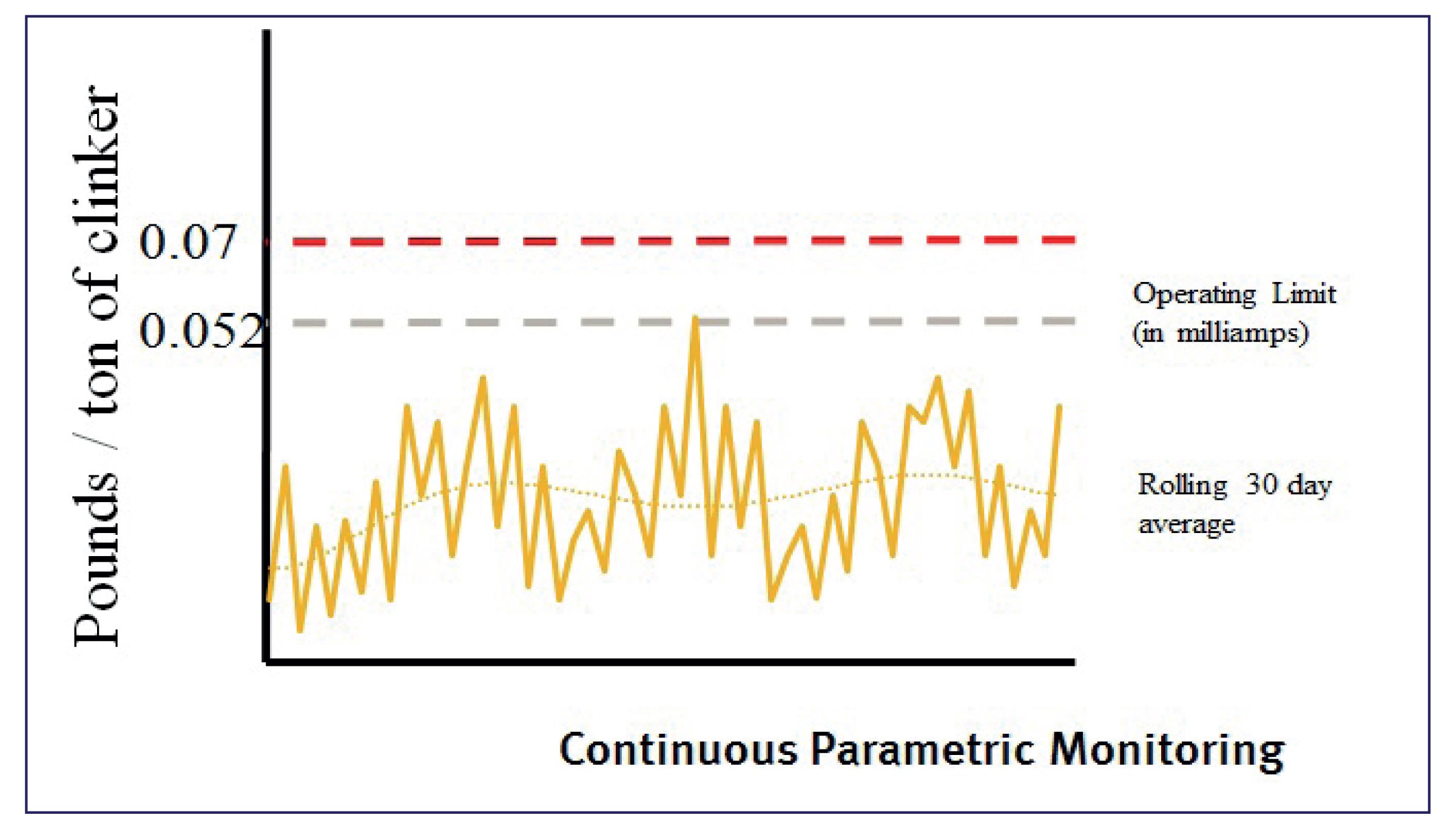 Continuous Parametic Monitoring
