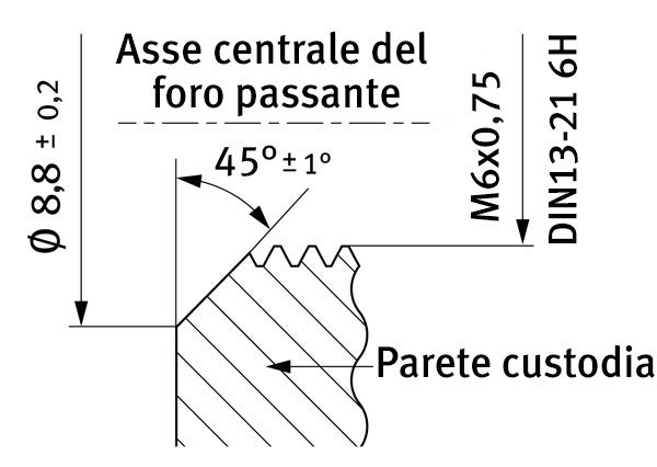 PolyVent XS installazione